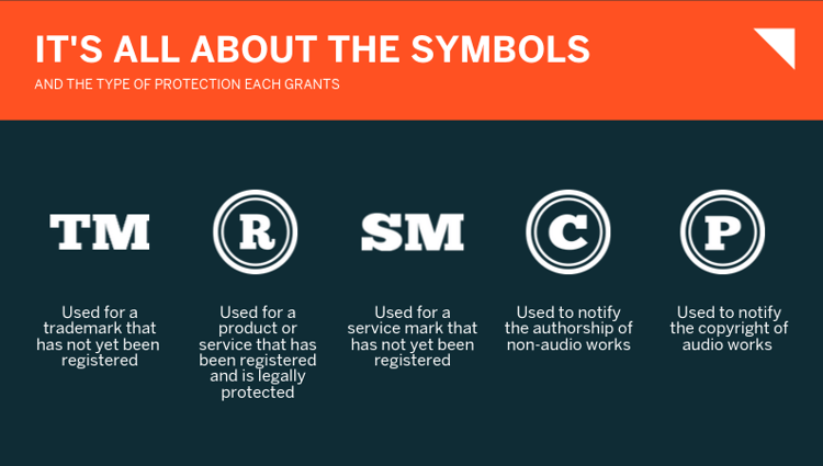 Vs Which Trademark Symbol Should I Use And When